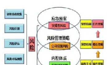 期货如何设置风控(期货风控是什么意思)_https://www.xmqjcw.com_期货百科_第1张