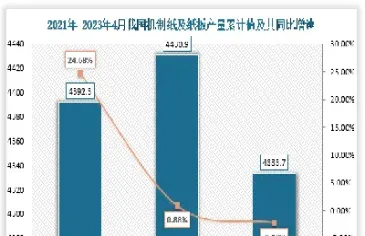 纸板期货行情走势(纸板期货行情走势最新)_https://www.xmqjcw.com_期货百科_第1张