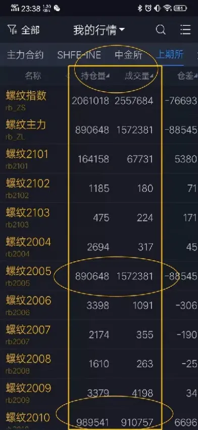 期货会员如何交易(期货会员如何交易到期)_https://www.xmqjcw.com_期货百科_第1张