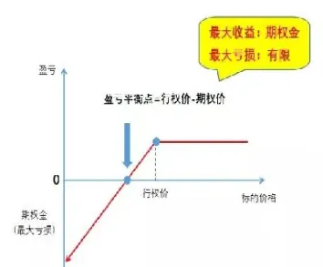 期权与期货交易的基本原理(期权与期货市场基本原理)_https://www.xmqjcw.com_期货百科_第1张