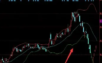 期货中怎么添加布林线(期货怎么添加交易所)_https://www.xmqjcw.com_期货百科_第1张