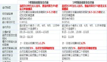 计算国债期货价格用到的理论变量(计算国债期货价格用到的理论变量是)_https://www.xmqjcw.com_期货百科_第1张