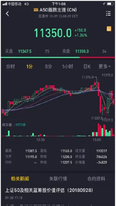 a50期货股行情(a50期货成份股)_https://www.xmqjcw.com_期货百科_第1张