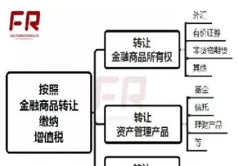 私募基金和期货资管的区别(私募基金和期货资管的区别和联系)_https://www.xmqjcw.com_期货百科_第1张