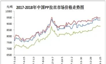 pp期货后期走势(pp期货实时价格走势图)_https://www.xmqjcw.com_期货百科_第1张