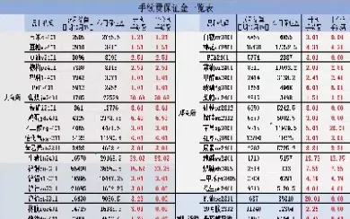 先锋期货交易手续费标准(先锋期货手续费太高了)_https://www.xmqjcw.com_期货百科_第1张