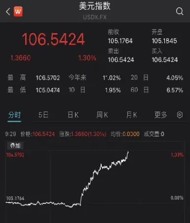 美股期货也重挫(美股受重挫纳指)_https://www.xmqjcw.com_期货百科_第1张