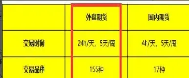 外盘期货是在哪交易的(外盘期货交易规则)_https://www.xmqjcw.com_期货百科_第1张