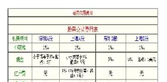 外汇期货佣金率一般多少(外汇期货佣金率一般多少合适)_https://www.xmqjcw.com_期货百科_第1张