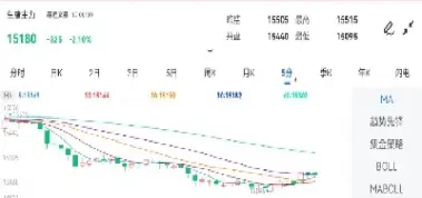 怎样看生猪主力期货(生猪主力期货lh2501)_https://www.xmqjcw.com_期货百科_第1张