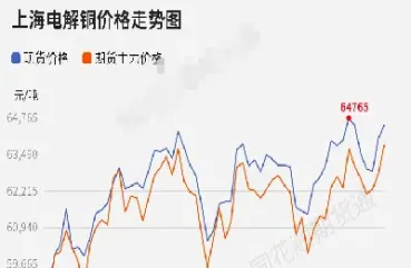 期货铜的跟盘价(铜期货与铜价的关系)_https://www.xmqjcw.com_期货百科_第1张