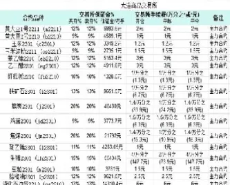 期货手续费换算(期货锁仓手续费)_https://www.xmqjcw.com_期货百科_第1张