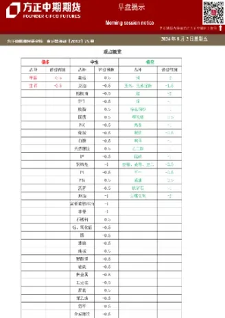 中期期货早盘提示(期货早盘休息时间)_https://www.xmqjcw.com_期货百科_第1张
