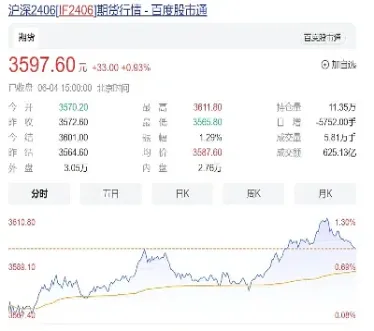 股指期货与沪深300指数(股指期货与沪深300指数的关系)_https://www.xmqjcw.com_期货百科_第1张
