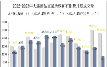 铁矿石期货的成交量持续下降(铁矿石期货最新消息今天)_https://www.xmqjcw.com_期货百科_第1张