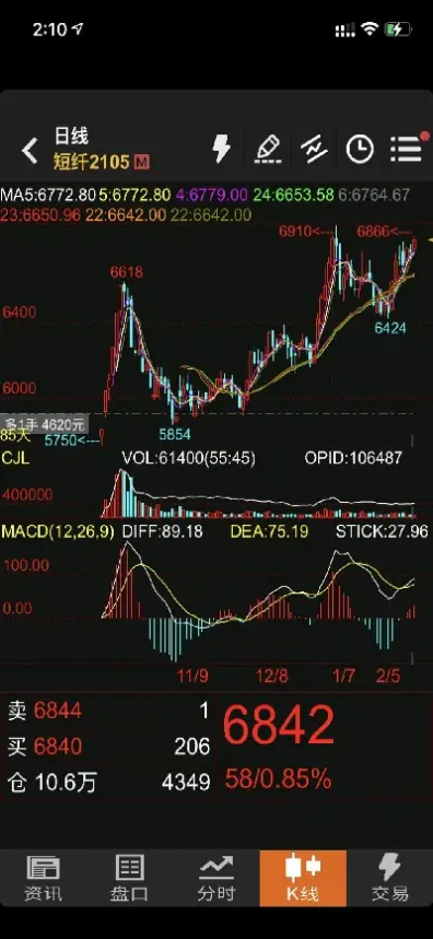 期货波段交易资金翻倍什么意思(期货资金翻倍容易吗)_https://www.xmqjcw.com_期货百科_第1张