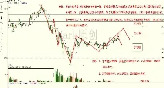 股指期货如何看多头多空(股指期货怎么看多空)_https://www.xmqjcw.com_期货百科_第1张