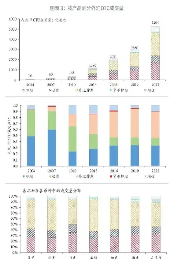 外汇期货日交易量(外汇期货日交易量怎么算)_https://www.xmqjcw.com_期货百科_第1张