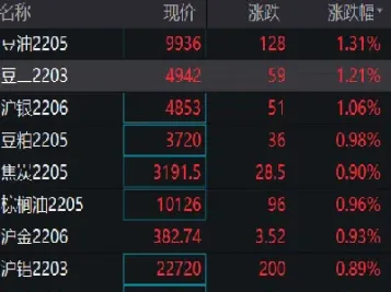 国内期货农产品种类(国内期货农产品种类排名)_https://www.xmqjcw.com_期货百科_第1张