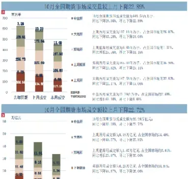 一图看懂10月国内期货市场(期货图详细了解期货市场走势)_https://www.xmqjcw.com_期货百科_第1张