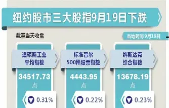 纽约股指期货行情(纽约股指期货行情走势图)_https://www.xmqjcw.com_期货百科_第1张