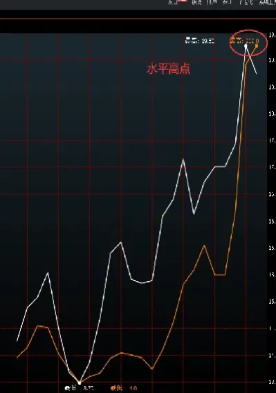 怎么判断期货产品的走势方向(怎么判断期货的走向)_https://www.xmqjcw.com_期货百科_第1张