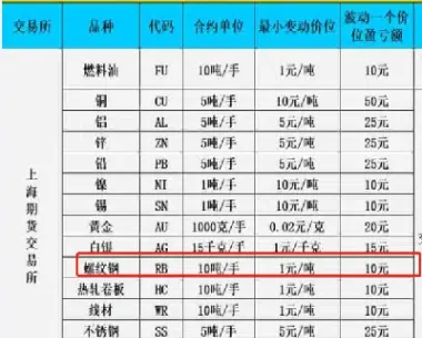 不锈钢期货最新手续费(不锈钢期货基本知识)_https://www.xmqjcw.com_期货百科_第1张