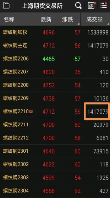 期货合约的成本是什么(期货合约持仓成本)_https://www.xmqjcw.com_期货百科_第1张
