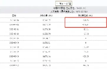 白银期货震荡下挫(白银期货震荡下挫的原因)_https://www.xmqjcw.com_期货百科_第1张