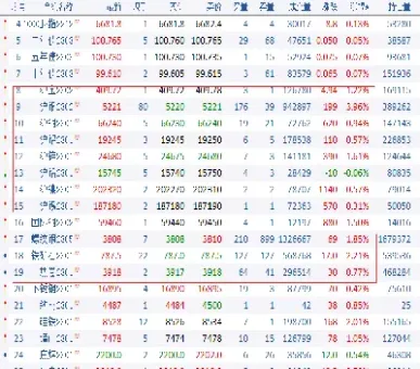 国内商品期货一个点多少(国内商品期货交易知识)_https://www.xmqjcw.com_期货百科_第1张