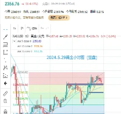 亚盘汇通股赢金砖期货实物(亚盘黄金实时行情)_https://www.xmqjcw.com_期货百科_第1张