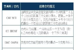 期货和原油期货的区别(原油与期货的区别)_https://www.xmqjcw.com_期货百科_第1张