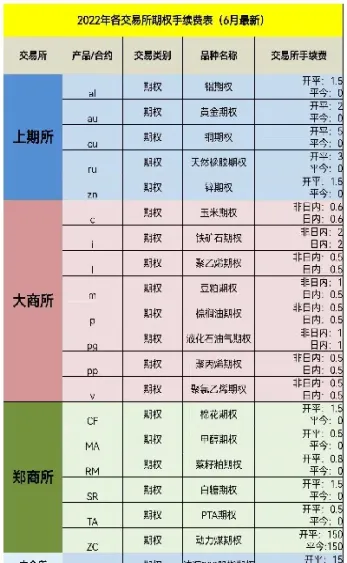 广金期货手续费查询(广州期货手续费怎么收取)_https://www.xmqjcw.com_期货百科_第1张
