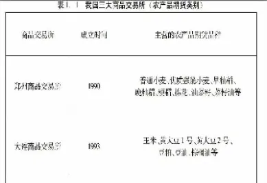 90年代美国农产品期货行情如何(美国农产品期货实时行情)_https://www.xmqjcw.com_期货百科_第1张