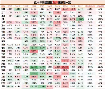 国内商品期货夜市(商品期货夜市交易时间)_https://www.xmqjcw.com_期货百科_第1张