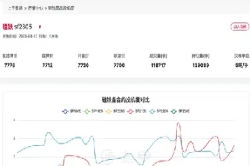 硅铁期货合约概念(硅铁期货合约概念股有哪些)_https://www.xmqjcw.com_期货百科_第1张