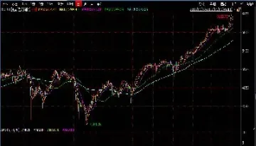 纳斯达克指数期货在哪里看(纳斯达克指数期货怎么看)_https://www.xmqjcw.com_期货百科_第1张