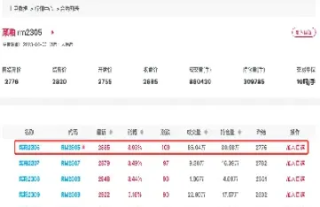 2201菜粕期货(期货菜粕2101合约下周行情)_https://www.xmqjcw.com_期货百科_第1张