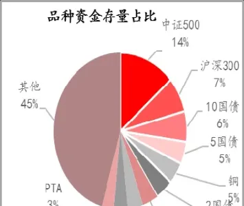 期货资金流入怎么算(期货资金流入怎么算出来的)_https://www.xmqjcw.com_期货百科_第1张