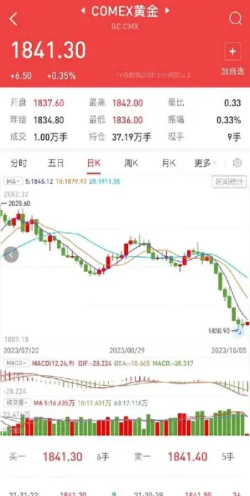 期货实时行情记录(期货今日实时行情)_https://www.xmqjcw.com_期货百科_第1张