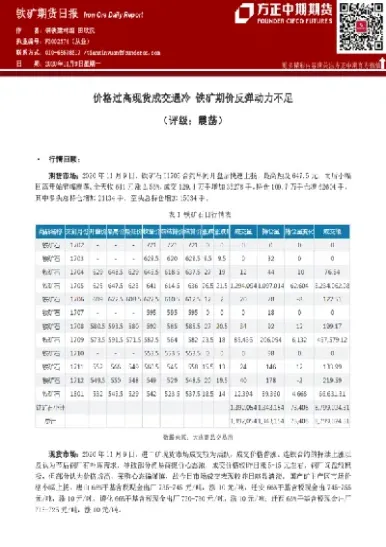 铁矿石期货预判走势(铁矿石期货最新分析)_https://www.xmqjcw.com_期货百科_第1张