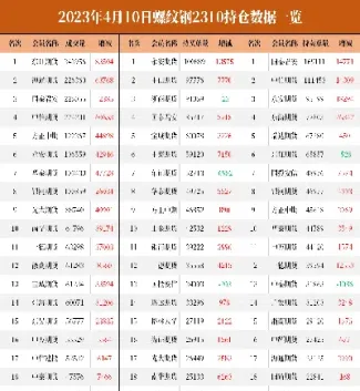 螺纹期货四月份(螺纹期货四月份价格走势)_https://www.xmqjcw.com_期货百科_第1张