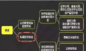 期货私募投资基金(私募期货基金有哪些)_https://www.xmqjcw.com_期货百科_第1张