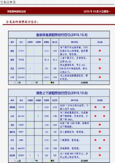 明年多个新品种商品期货即将上市(即将上市的期货新品种)_https://www.xmqjcw.com_期货百科_第1张