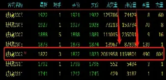 期货主力合约的股票有哪些(玻璃期货主力是哪几个合约)_https://www.xmqjcw.com_期货百科_第1张