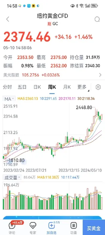 纽约黄金股指期货(纽约黄金期货规格参数)_https://www.xmqjcw.com_期货百科_第1张