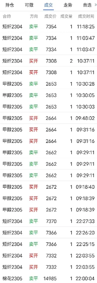 期货品种再熟悉也要设置止损(期货一般设置止损比例是多少)_https://www.xmqjcw.com_期货百科_第1张