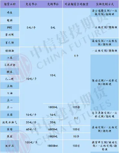 期货品种如何交割(买期货如何交割)_https://www.xmqjcw.com_期货百科_第1张