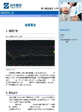 股指期货震荡收跌(股指期货与股市的涨跌关系)_https://www.xmqjcw.com_期货百科_第1张