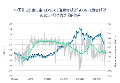 上海期货交易的合约(期货交易的合约时间规定)_https://www.xmqjcw.com_期货百科_第1张